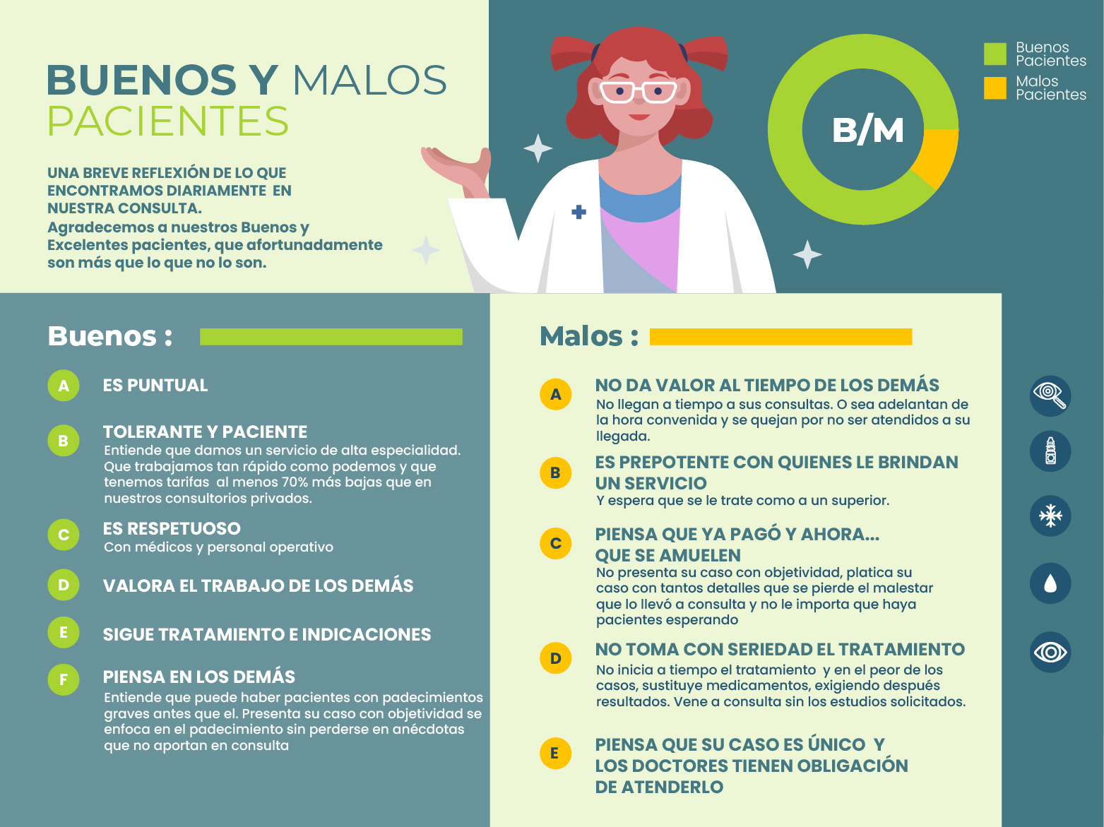 Buenos Pacientes